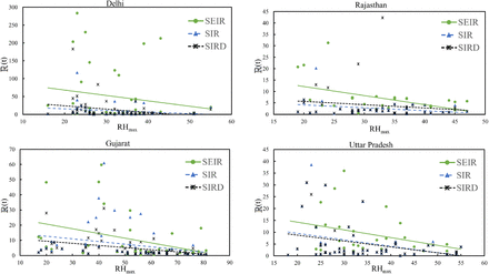 Figure 4: