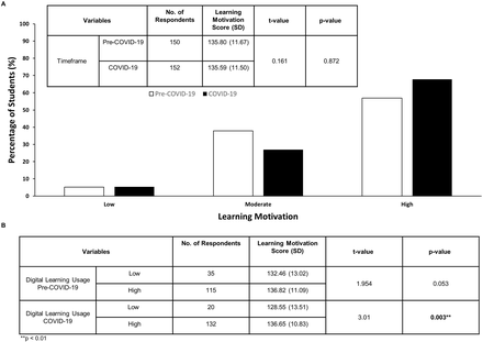 Fig 2.