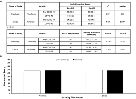 Fig 3.