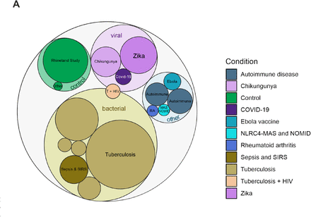 Figure S6 – related to Figure 4