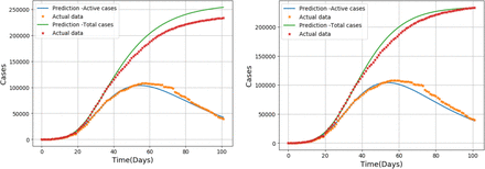 Fig 1: