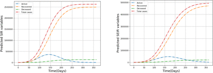 Fig 2: