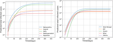 Fig 3: