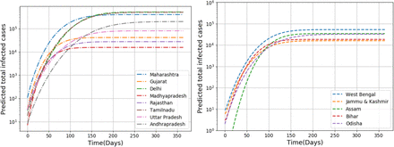 Fig 4: