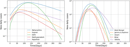 Fig 5: