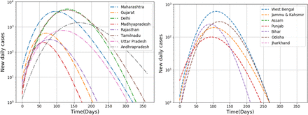 Fig 6: