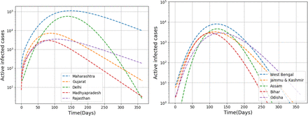 Fig 7: