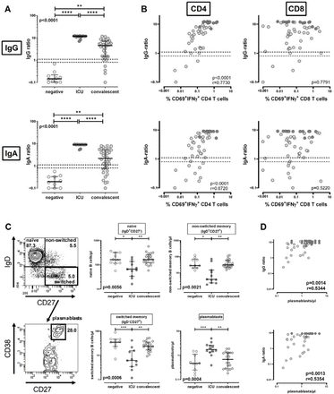 Figure 5: