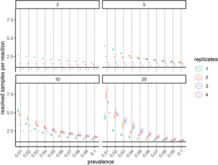 Figure 2: