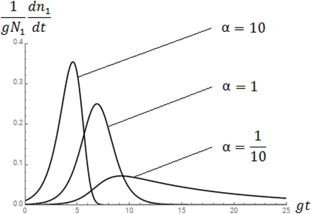 Fig 2: