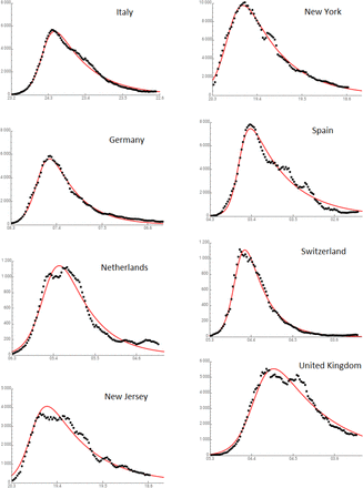 Fig 5: