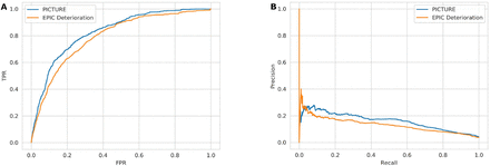 Figure 3: