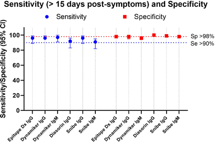 Figure 4: