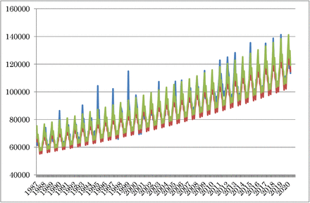 Figure 1: