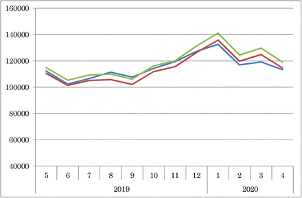 Figure 2: