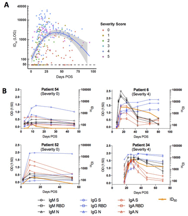 Figure 2: