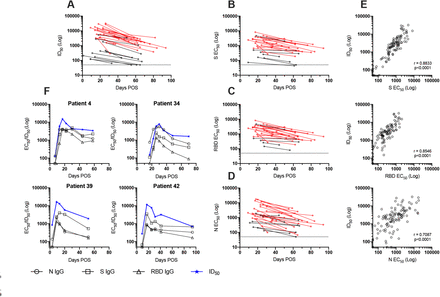 Figure 4: