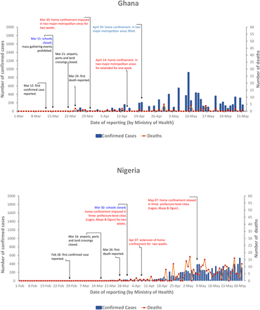 Fig-2: