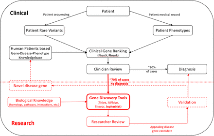 Figure 1.