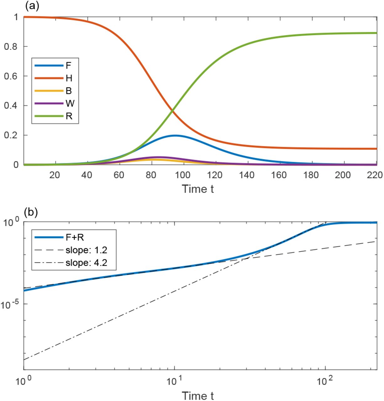 Epidemiological Model For The Inhomogeneous Spatial Spreading Of Covid 19 And Other Diseases Medrxiv