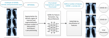 Figure 2: