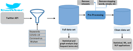 Figure 3: