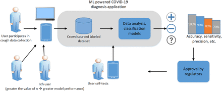 Figure 4: