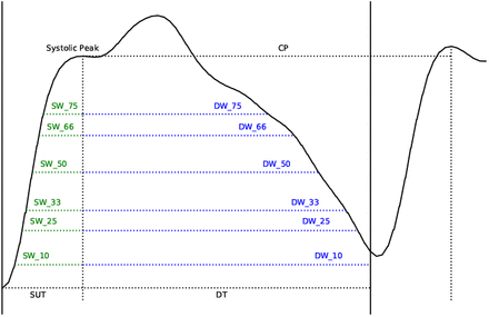 Fig. 2: