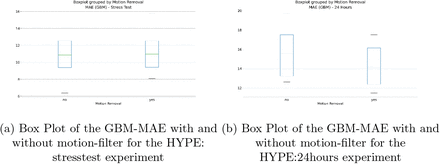 Fig. 4: