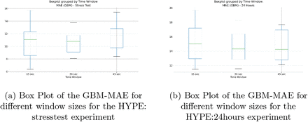 Fig. 5: