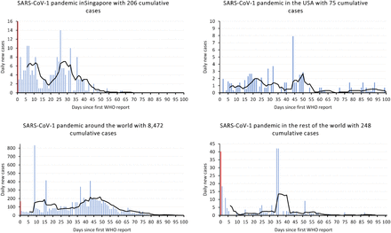 Figure 2b: