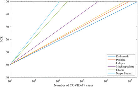 Figure 10.