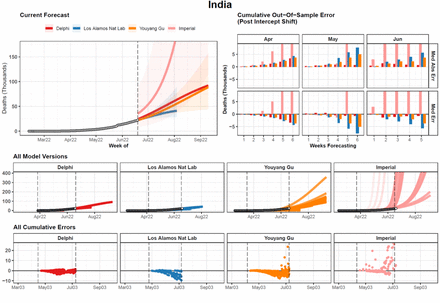 Extended Data Figure 7.