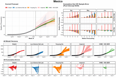 Extended Data Figure 8.