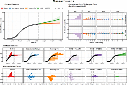 Extended Data Figure 9.