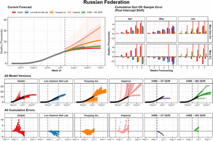 Extended Data Figure 10.