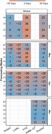 Extended Data Figure 3.