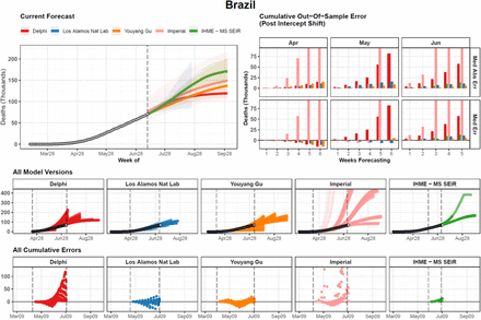 Extended Data Figure 5.