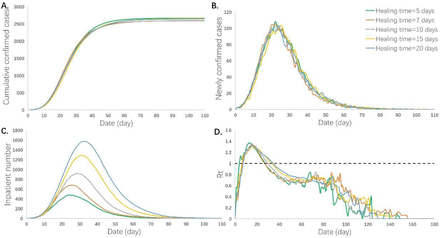 Fig 3.