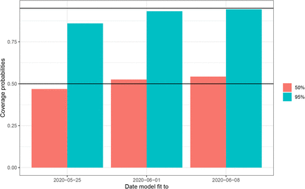 Figure 11: