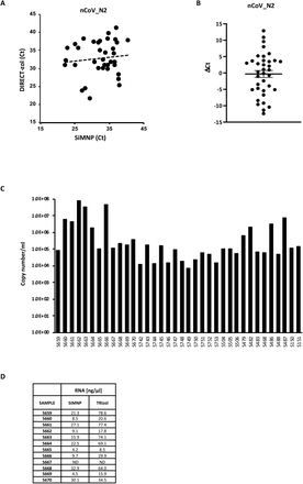 Supplementary Fig. 3.