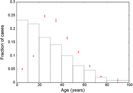 FIG. 1: