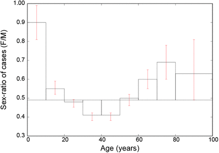 FIG. 2: