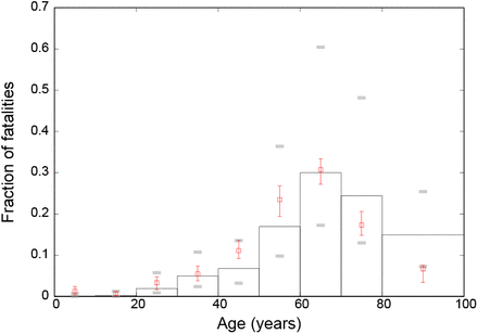 FIG. 3: