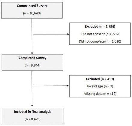 Figure 1: