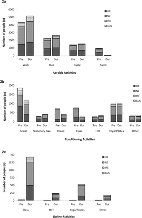 Figure 2: