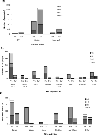 Figure 2: