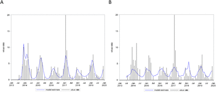 Figure 1: