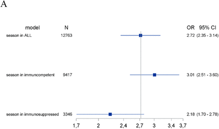 Figure 4: