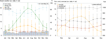 Figure S1: